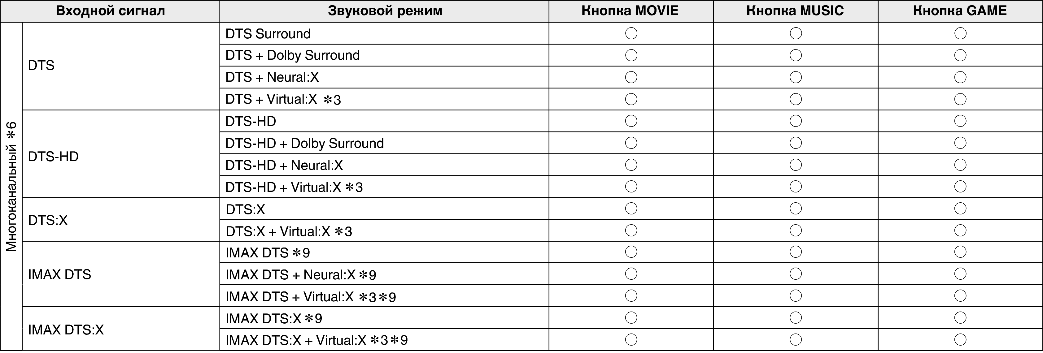 Soundmode3 C50